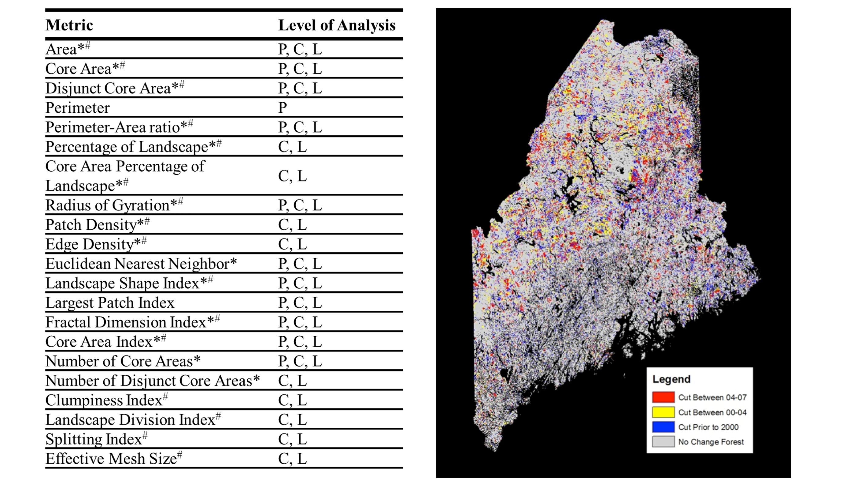 A table of Fragstats metrics and a map depicting forest harvested statewide in Maine in 1991, 2000, and 2007.