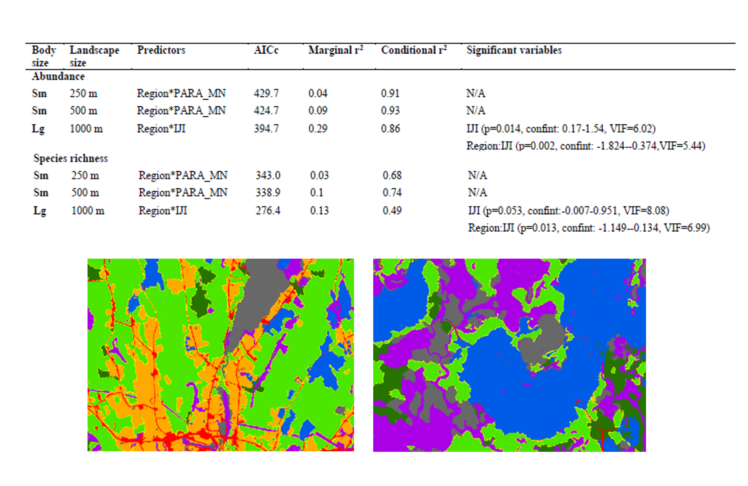 A table displaying model results and maps comparing patch mixing in the landscape